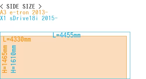 #A3 e-tron 2013- + X1 sDrive18i 2015-